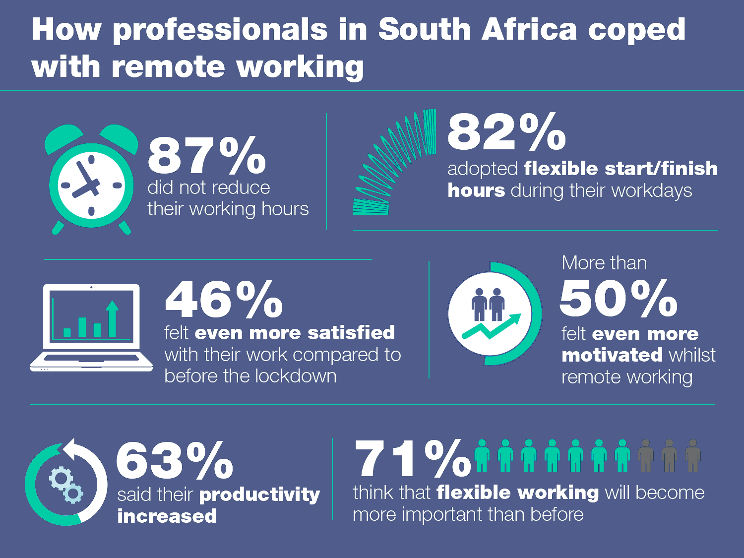 Digital Nomads remote work in SA - courtesy of Michael Page Africa
