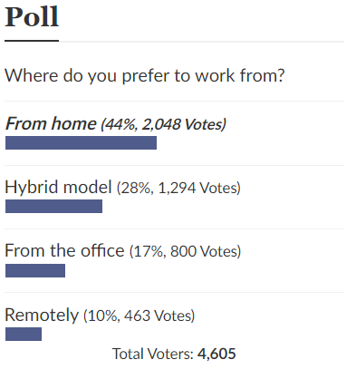remote work poll